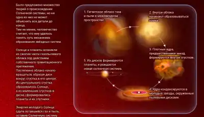 Схема формирования планетарной системы.